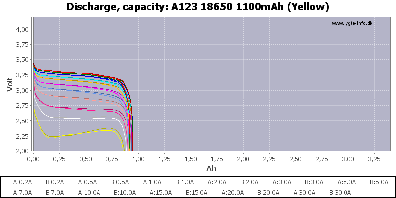 A123%2018650%201100mAh%20(Yellow)-Capacity.png