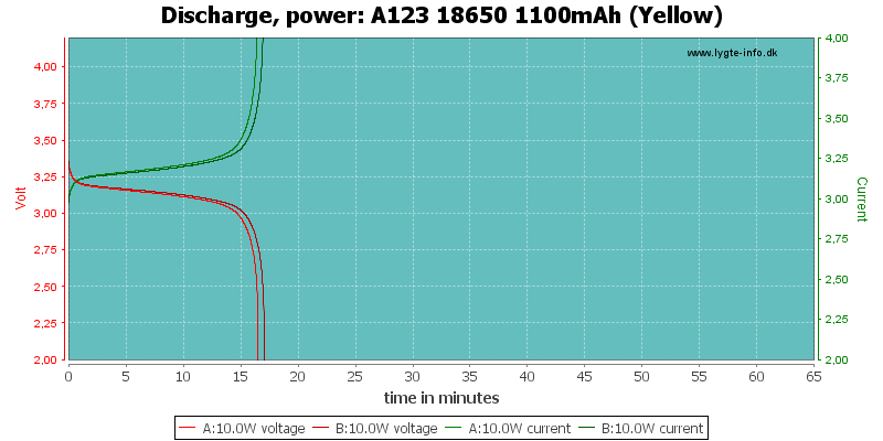 A123%2018650%201100mAh%20(Yellow)-PowerLoadTime.png