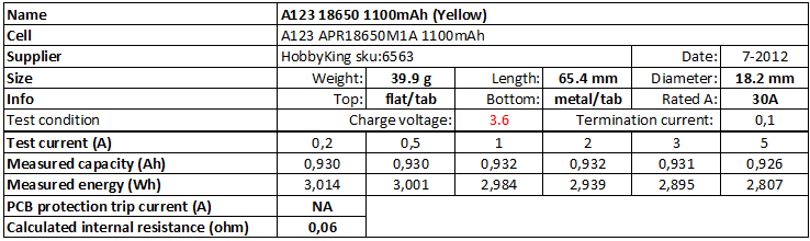 A123%2018650%201100mAh%20(Yellow)-info.png