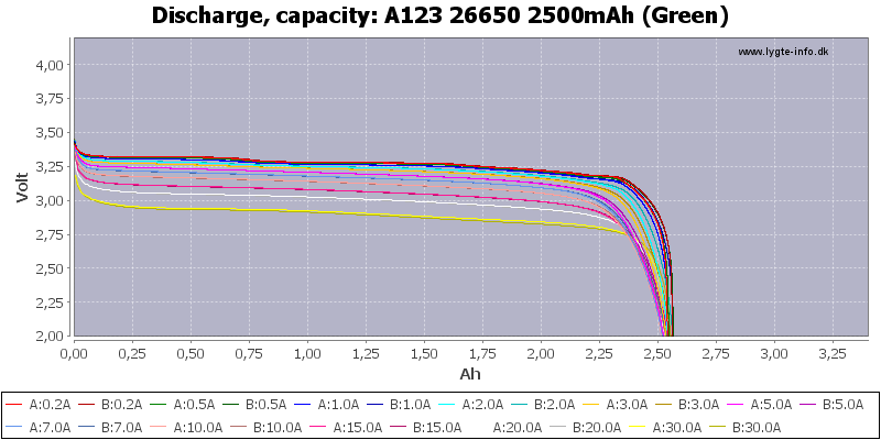 A123%2026650%202500mAh%20%28Green%29-Capacity.png