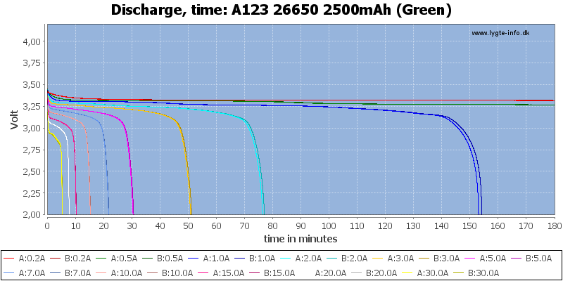 A123%2026650%202500mAh%20%28Green%29-CapacityTime.png