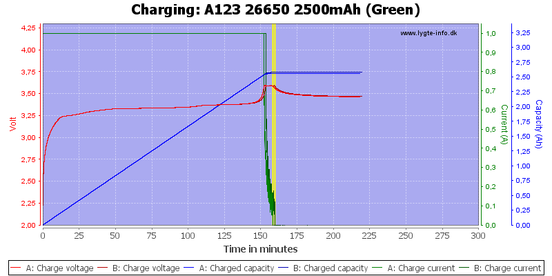 A123%2026650%202500mAh%20%28Green%29-Charge.png