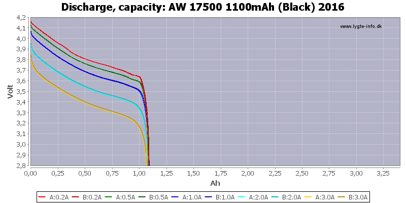 AW%2017500%201100mAh%20(Black)%202016-Capacity.png