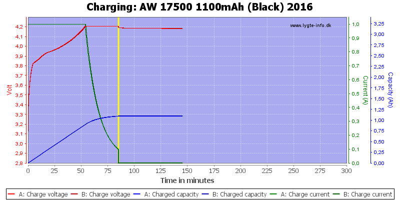 AW%2017500%201100mAh%20(Black)%202016-Charge.png