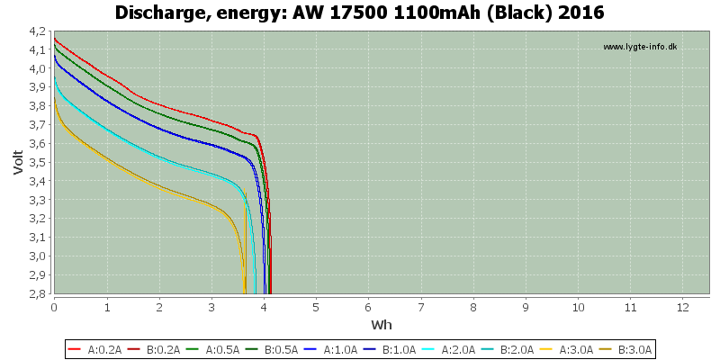 AW%2017500%201100mAh%20(Black)%202016-Energy.png