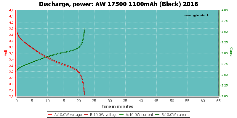 AW%2017500%201100mAh%20(Black)%202016-PowerLoadTime.png