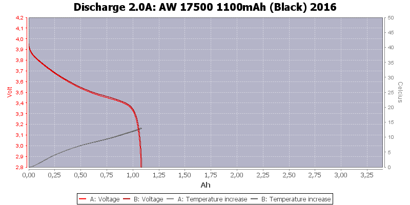 AW%2017500%201100mAh%20(Black)%202016-Temp-2.0.png