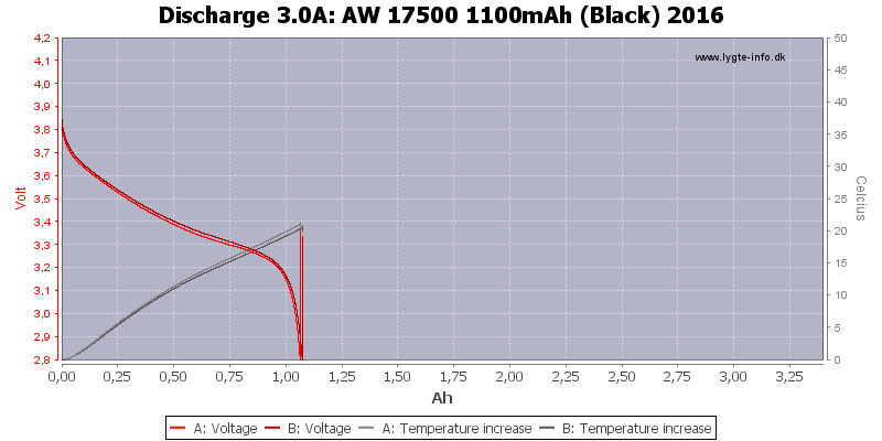 AW%2017500%201100mAh%20(Black)%202016-Temp-3.0.png