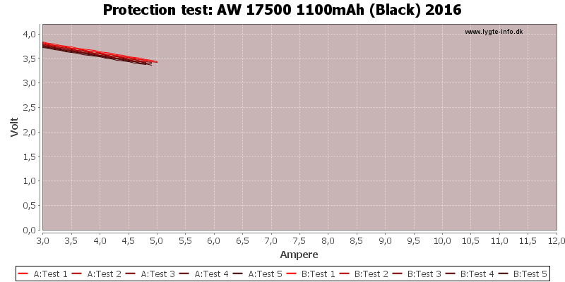 AW%2017500%201100mAh%20(Black)%202016-TripCurrent.png