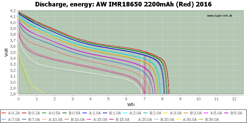 AW%20IMR18650%202200mAh%20(Red)%202016-Energy.png