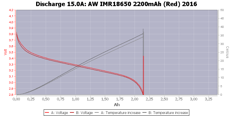 AW%20IMR18650%202200mAh%20(Red)%202016-Temp-15.0.png