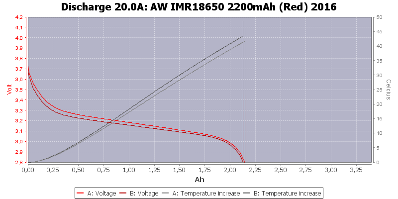 AW%20IMR18650%202200mAh%20(Red)%202016-Temp-20.0.png