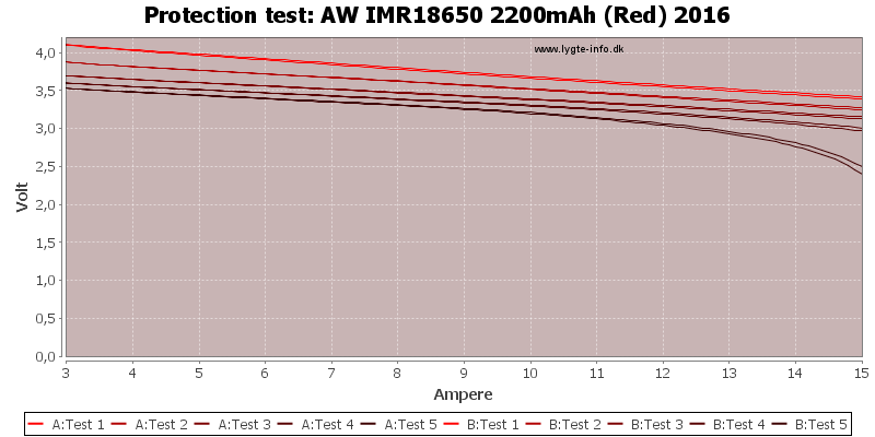 AW%20IMR18650%202200mAh%20(Red)%202016-TripCurrent.png