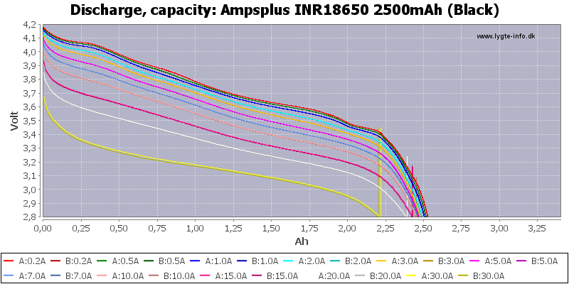 Ampsplus%20INR18650%202500mAh%20(Black)-Capacity.png