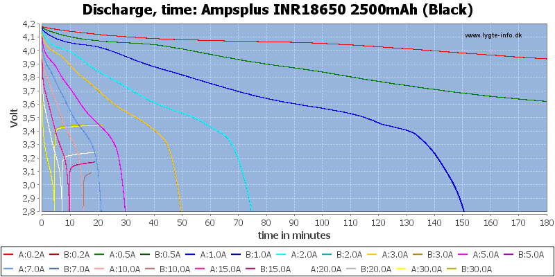 Ampsplus%20INR18650%202500mAh%20(Black)-CapacityTime.png