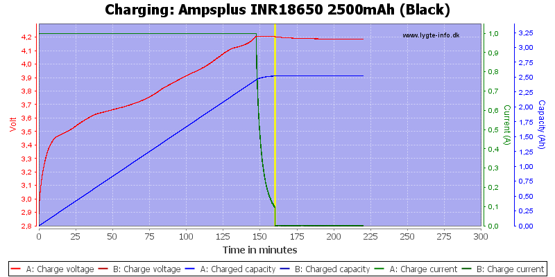 Ampsplus%20INR18650%202500mAh%20(Black)-Charge.png