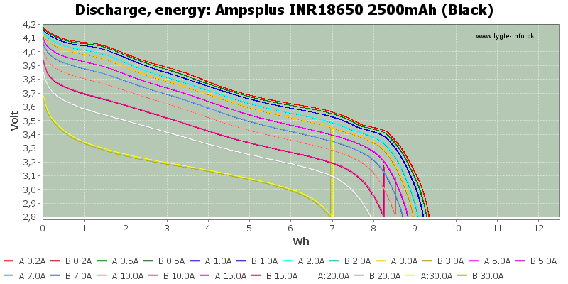 Ampsplus%20INR18650%202500mAh%20(Black)-Energy.png