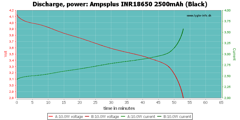 Ampsplus%20INR18650%202500mAh%20(Black)-PowerLoadTime.png