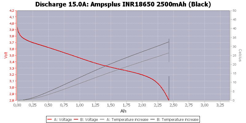 Ampsplus%20INR18650%202500mAh%20(Black)-Temp-15.0.png