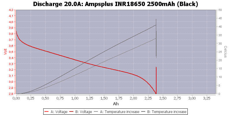Ampsplus%20INR18650%202500mAh%20(Black)-Temp-20.0.png