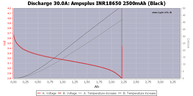 Ampsplus%20INR18650%202500mAh%20(Black)-Temp-30.0.png