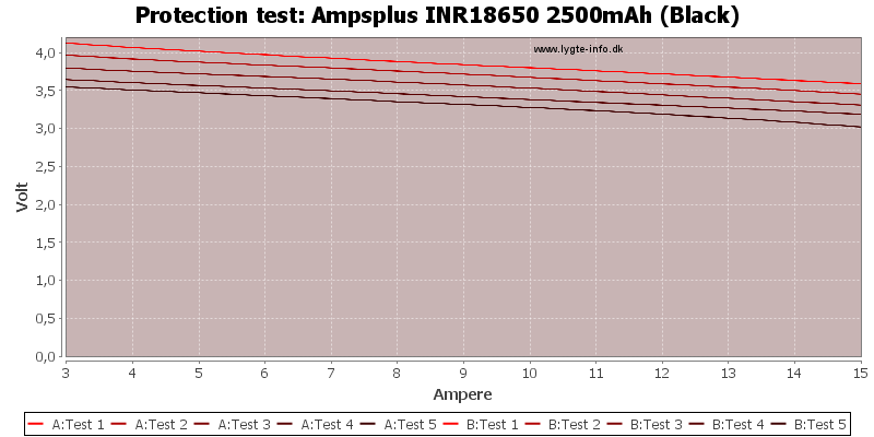 Ampsplus%20INR18650%202500mAh%20(Black)-TripCurrent.png