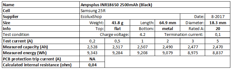 Ampsplus%20INR18650%202500mAh%20(Black)-info.png