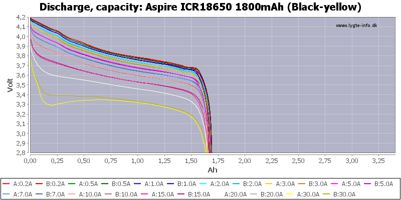 Aspire%20ICR18650%201800mAh%20(Black-yellow)-Capacity.png