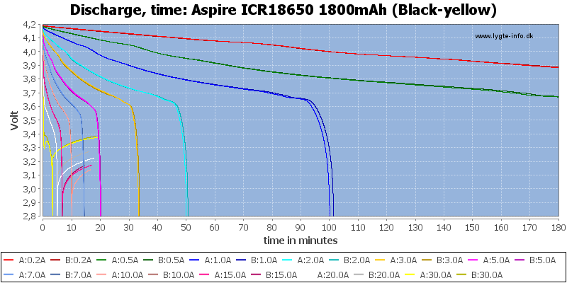 Aspire%20ICR18650%201800mAh%20(Black-yellow)-CapacityTime.png