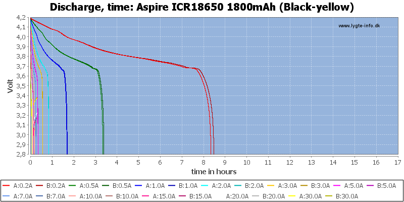 Aspire%20ICR18650%201800mAh%20(Black-yellow)-CapacityTimeHours.png