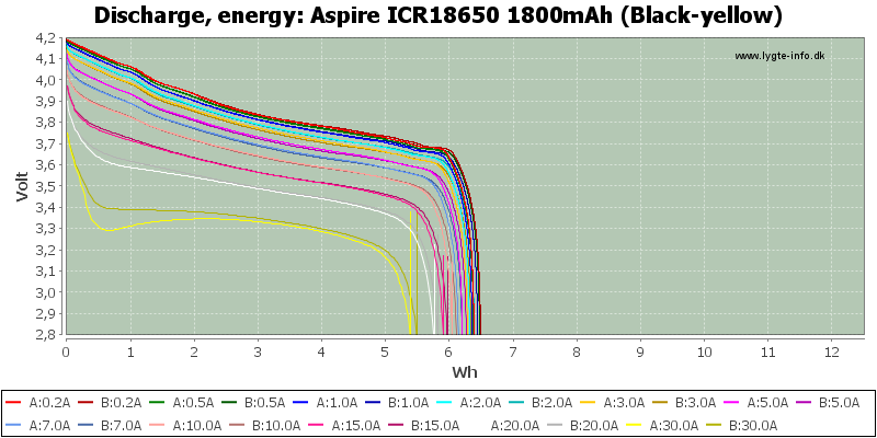 Aspire%20ICR18650%201800mAh%20(Black-yellow)-Energy.png