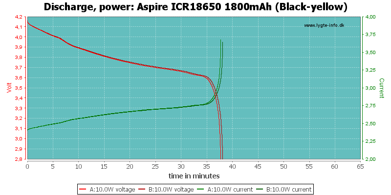 Aspire%20ICR18650%201800mAh%20(Black-yellow)-PowerLoadTime.png