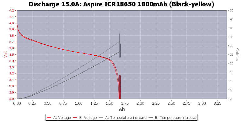 Aspire%20ICR18650%201800mAh%20(Black-yellow)-Temp-15.0.png