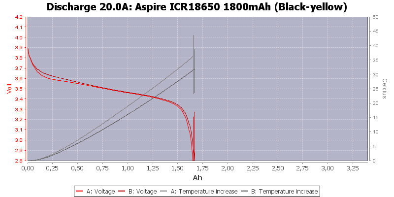 Aspire%20ICR18650%201800mAh%20(Black-yellow)-Temp-20.0.png