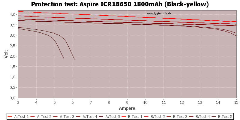 Aspire%20ICR18650%201800mAh%20(Black-yellow)-TripCurrent.png