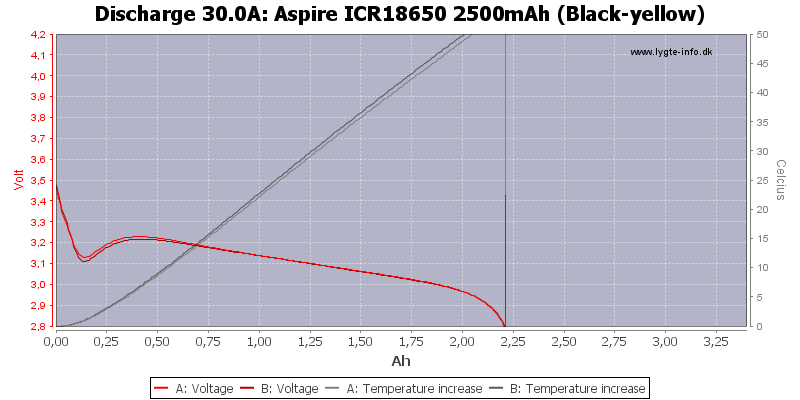 Aspire%20ICR18650%202500mAh%20%28Black-yellow%29-Temp-30.0.png