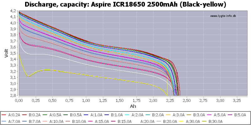 Aspire%20ICR18650%202500mAh%20(Black-yellow)-Capacity.png