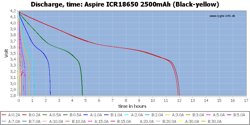Aspire%20ICR18650%202500mAh%20(Black-yellow)-CapacityTimeHours.png