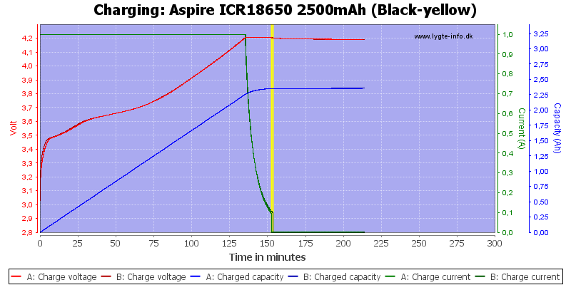 Aspire%20ICR18650%202500mAh%20(Black-yellow)-Charge.png