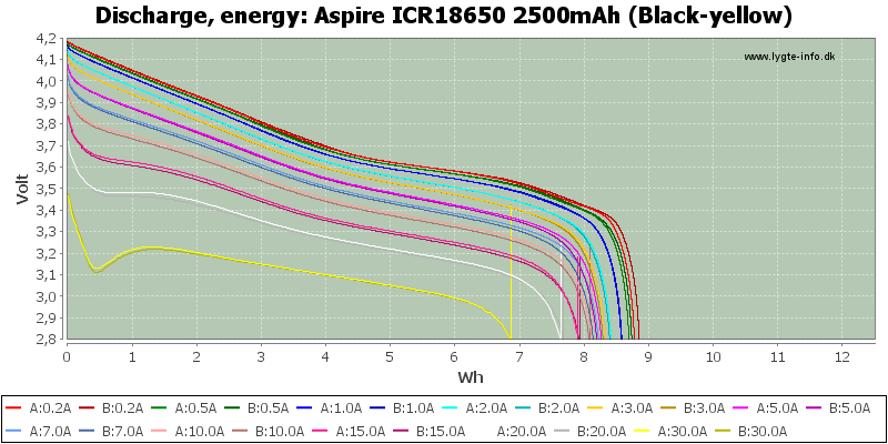 Aspire%20ICR18650%202500mAh%20(Black-yellow)-Energy.png