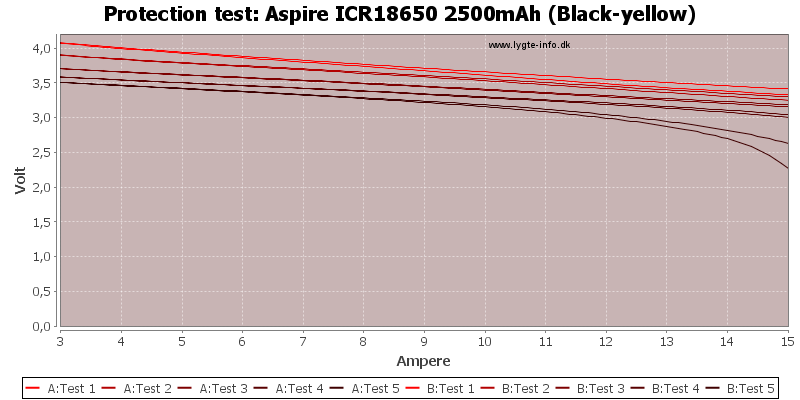 Aspire%20ICR18650%202500mAh%20(Black-yellow)-TripCurrent.png