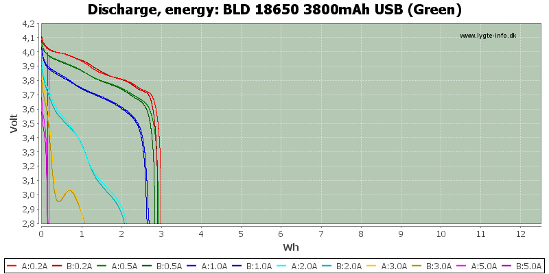 BLD%2018650%203800mAh%20USB%20(Green)-Energy.png