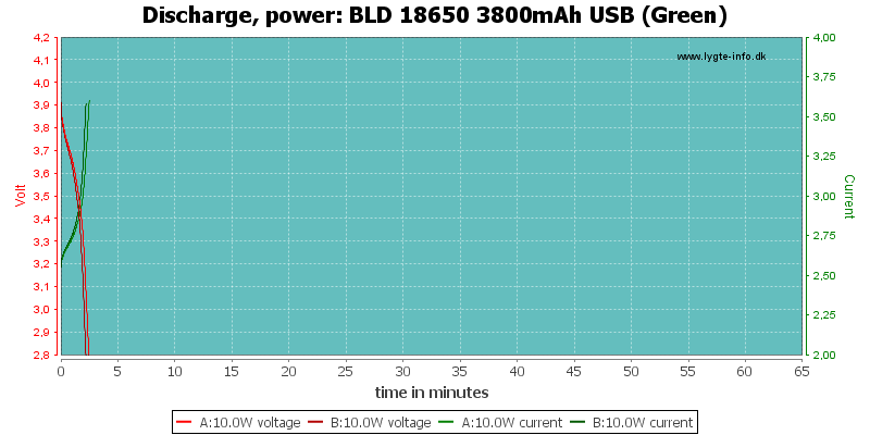 BLD%2018650%203800mAh%20USB%20(Green)-PowerLoadTime.png