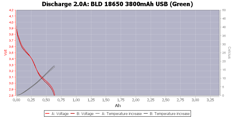 BLD%2018650%203800mAh%20USB%20(Green)-Temp-2.0.png