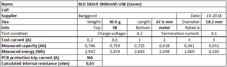 BLD%2018650%203800mAh%20USB%20(Green)-info.png