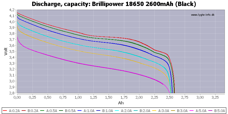 Brillipower%2018650%202600mAh%20(Black)-Capacity.png