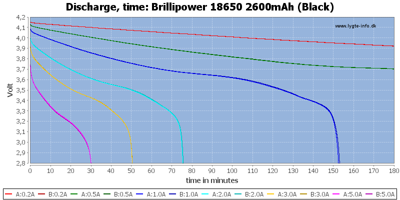 Brillipower%2018650%202600mAh%20(Black)-CapacityTime.png