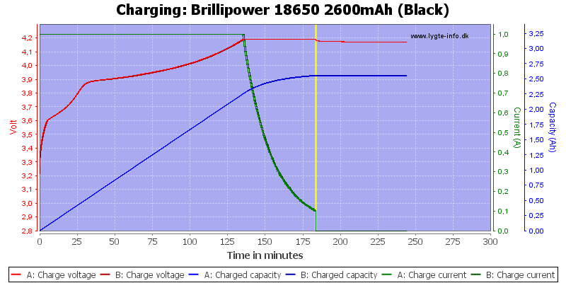 Brillipower%2018650%202600mAh%20(Black)-Charge.png