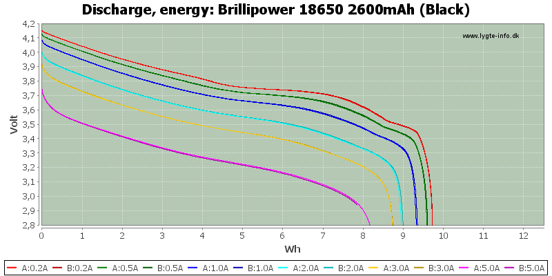 Brillipower%2018650%202600mAh%20(Black)-Energy.png