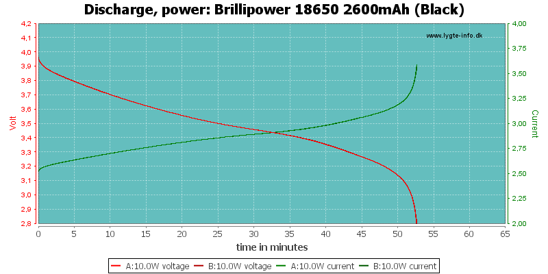 Brillipower%2018650%202600mAh%20(Black)-PowerLoadTime.png